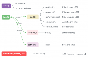 code-design